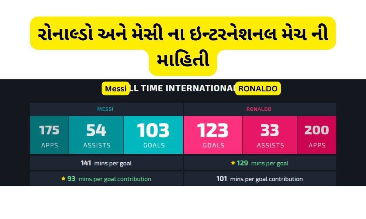 Lionel messi and cristiano ronaldo stats